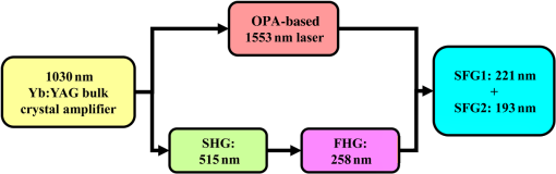 官方:俄罗斯有了第一台自己的350nm光刻机!明年搞定130nm