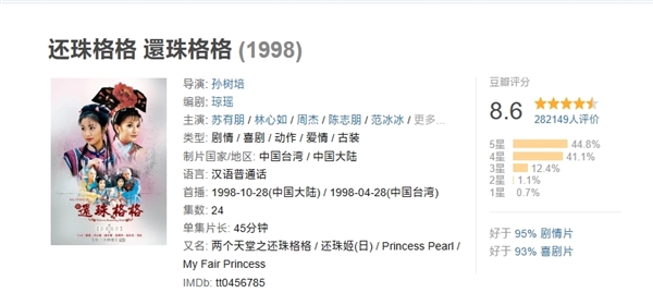 神剧回归!湖南卫视重映《新还珠格格》