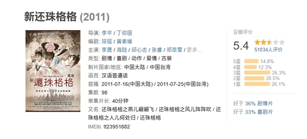 神剧回归!湖南卫视重映《新还珠格格》