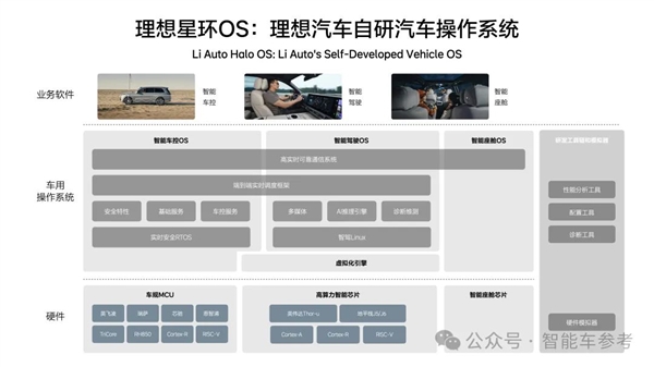 理想自研操作系统星环OS亮相即开源:“帮行业每年省200亿”