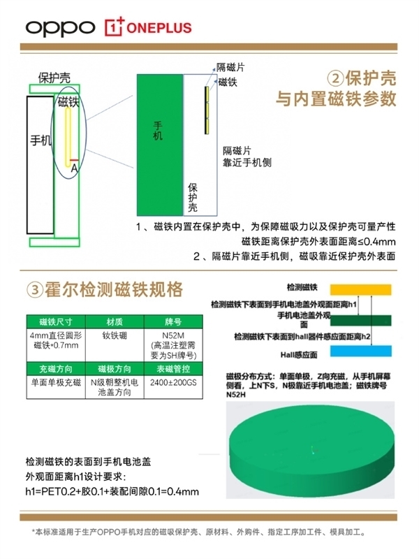 OPPO磁吸宇宙来了！Find X8全新系列磁吸配件公布