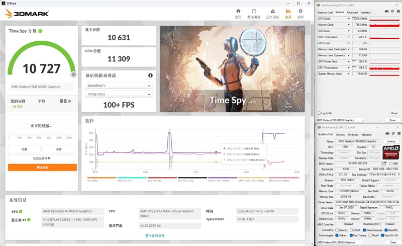 CPU超越i9-14900HX、核显强于RTX 4060！ROG幻X 2025评测：唯一能跑70B大模型