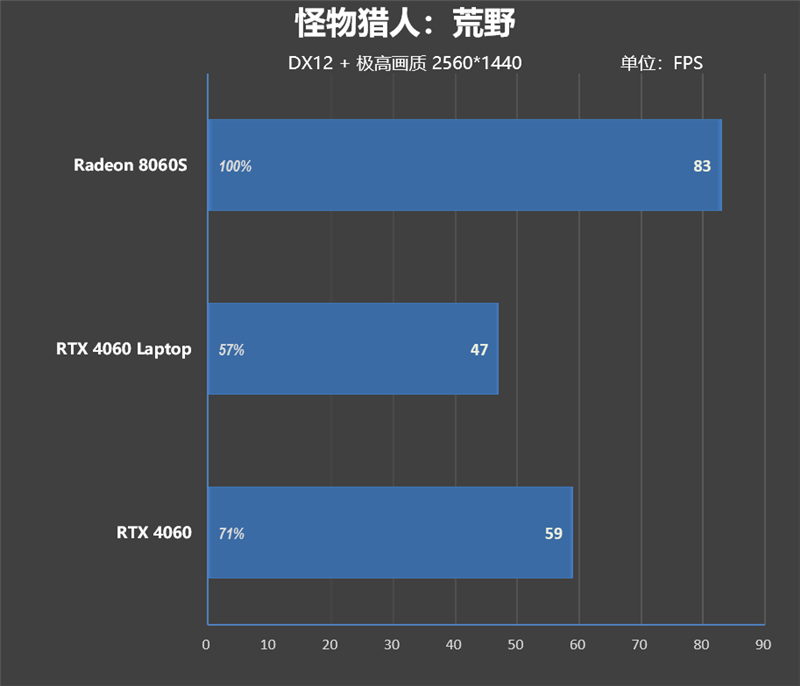 CPU超越i9-14900HX、核显强于RTX 4060！ROG幻X 2025评测：唯一能跑70B大模型