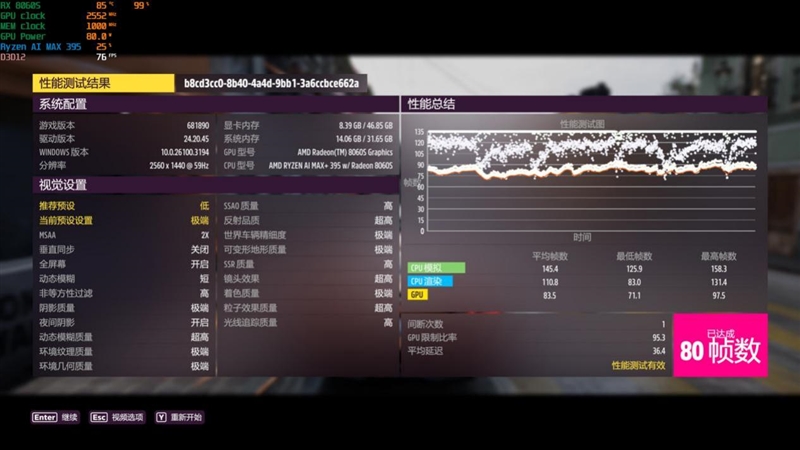 CPU超越i9-14900HX、核显强于RTX 4060！ROG幻X 2025评测：唯一能跑70B大模型