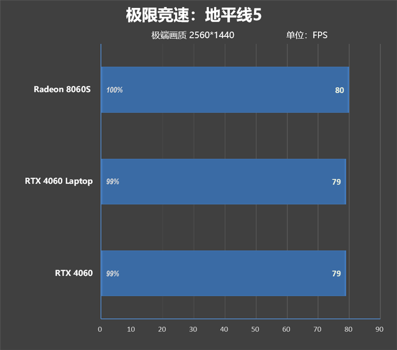 CPU超越i9-14900HX、核显强于RTX 4060！ROG幻X 2025评测：唯一能跑70B大模型
