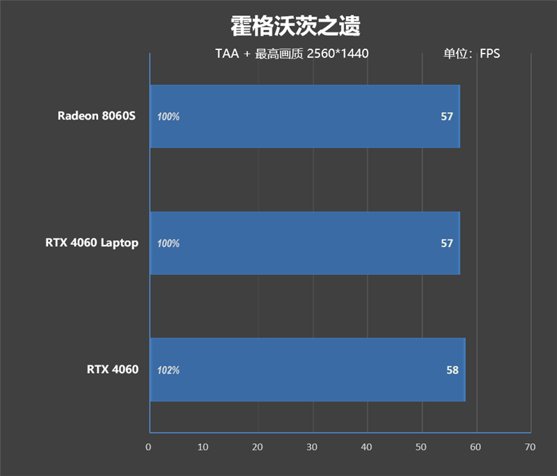 CPU超越i9-14900HX、核显强于RTX 4060！ROG幻X 2025评测：唯一能跑70B大模型