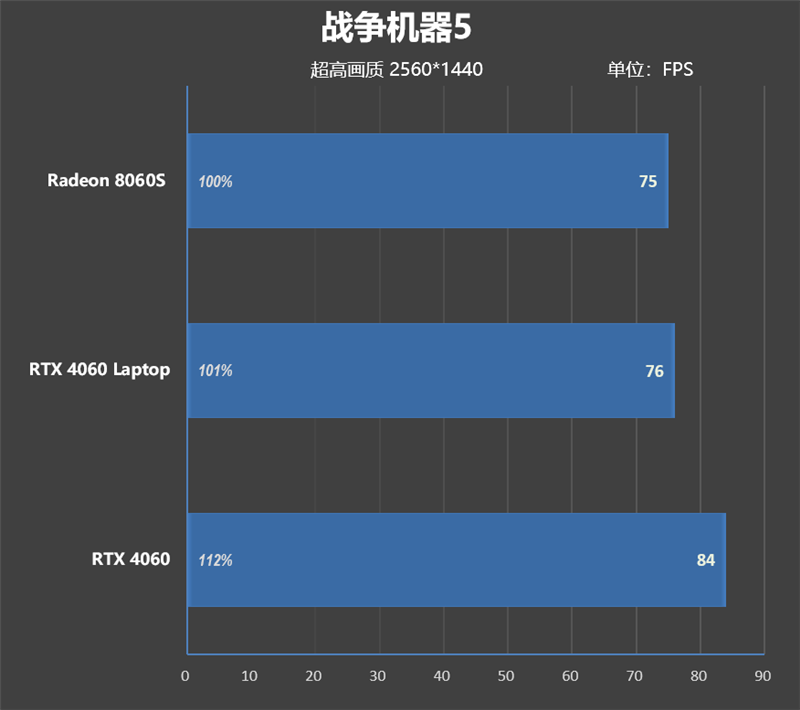 CPU超越i9-14900HX、核显强于RTX 4060！ROG幻X 2025评测：唯一能跑70B大模型