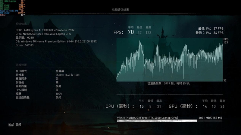 CPU超越i9-14900HX、核显强于RTX 4060！ROG幻X 2025评测：唯一能跑70B大模型