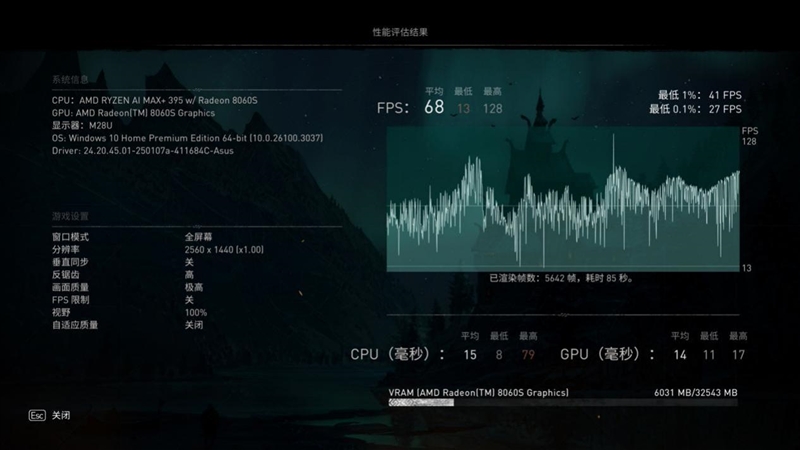 CPU超越i9-14900HX、核显强于RTX 4060！ROG幻X 2025评测：唯一能跑70B大模型