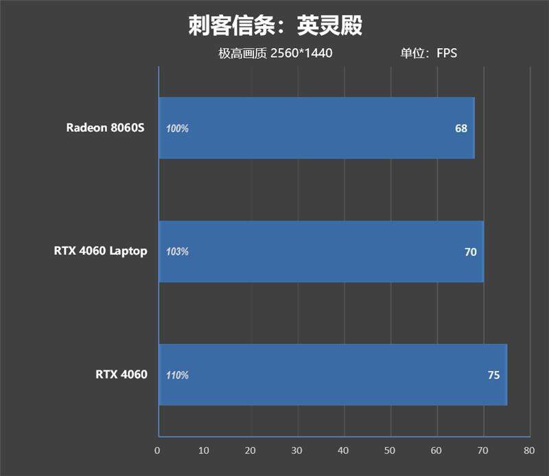 CPU超越i9-14900HX、核显强于RTX 4060！ROG幻X 2025评测：唯一能跑70B大模型