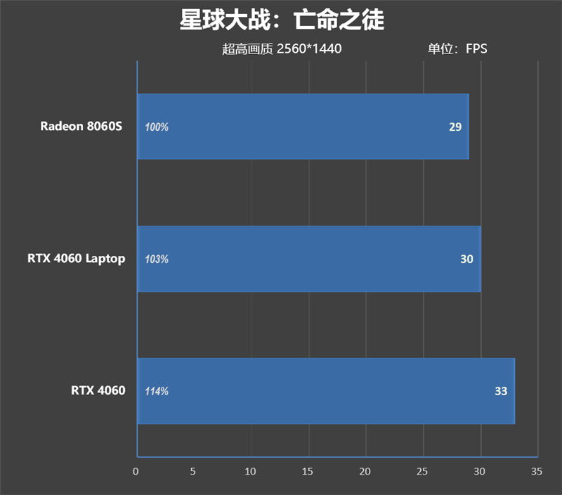 CPU超越i9-14900HX、核显强于RTX 4060！ROG幻X 2025评测：唯一能跑70B大模型