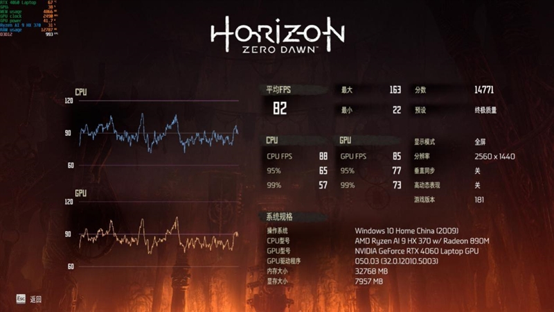 CPU超越i9-14900HX、核显强于RTX 4060！ROG幻X 2025评测：唯一能跑70B大模型