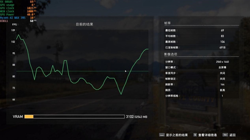 CPU超越i9-14900HX、核显强于RTX 4060！ROG幻X 2025评测：唯一能跑70B大模型