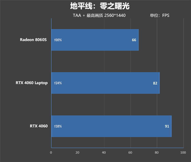 CPU超越i9-14900HX、核显强于RTX 4060！ROG幻X 2025评测：唯一能跑70B大模型