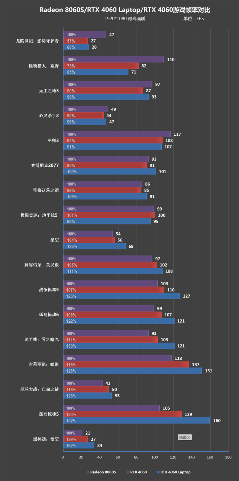 CPU超越i9-14900HX、核显强于RTX 4060！ROG幻X 2025评测：唯一能跑70B大模型
