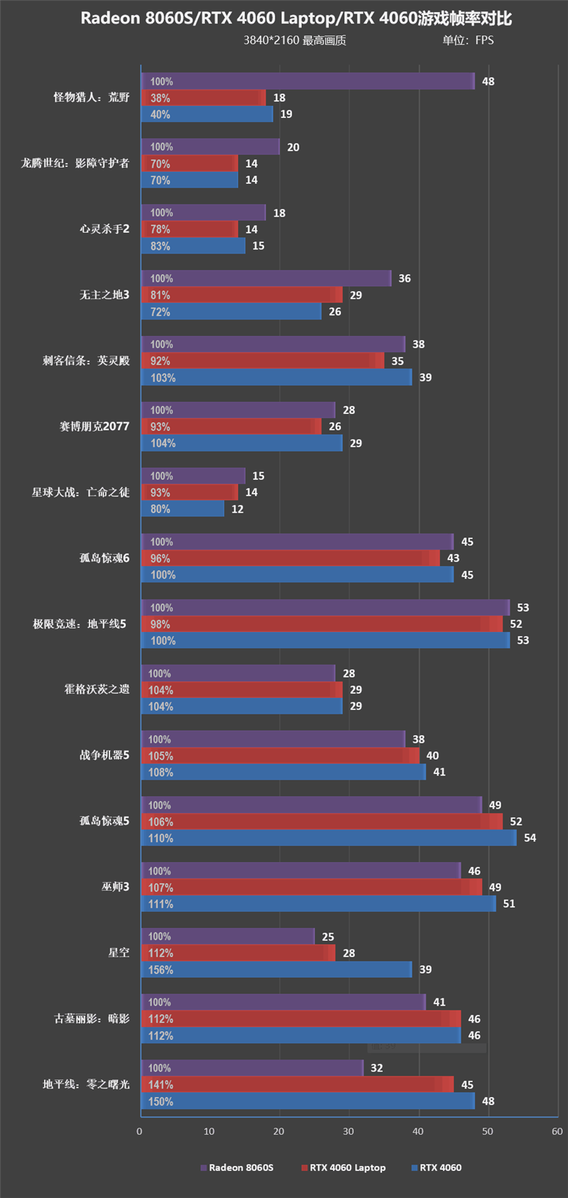 CPU超越i9-14900HX、核显强于RTX 4060！ROG幻X 2025评测：唯一能跑70B大模型