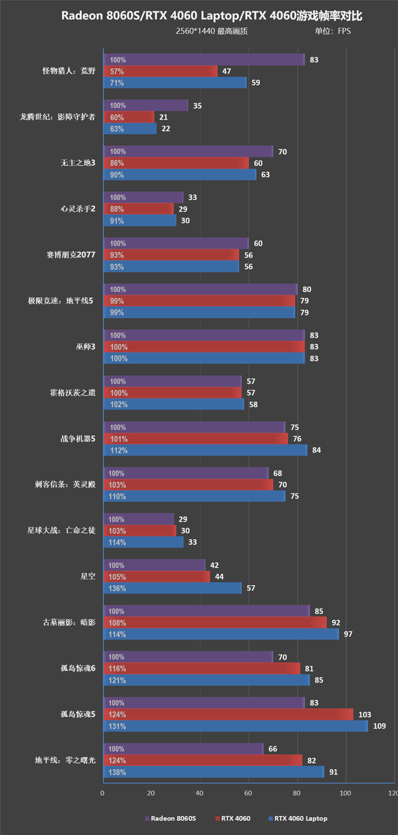 CPU超越i9-14900HX、核显强于RTX 4060！ROG幻X 2025评测：唯一能跑70B大模型