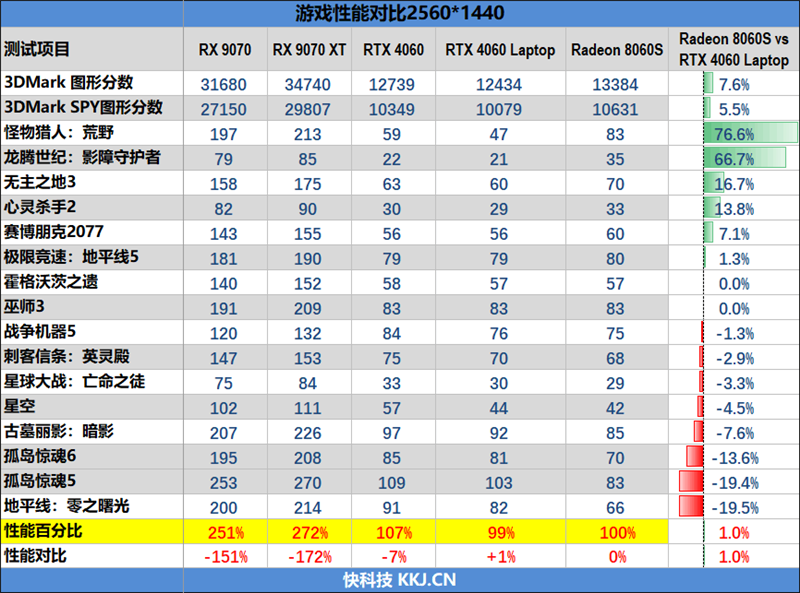 CPU超越i9-14900HX、核显强于RTX 4060！ROG幻X 2025评测：唯一能跑70B大模型