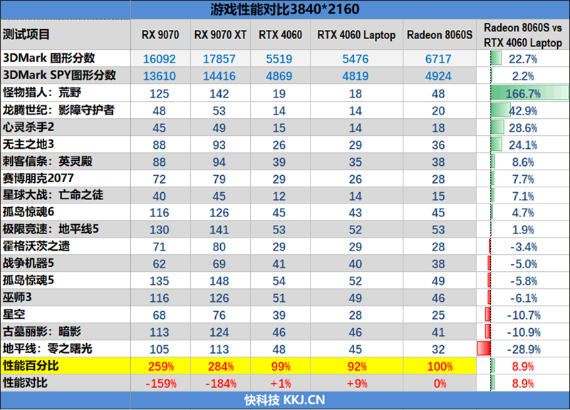 CPU超越i9-14900HX、核显强于RTX 4060！ROG幻X 2025评测：唯一能跑70B大模型