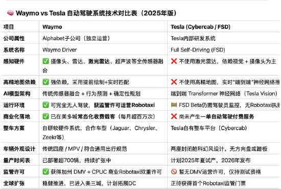 马斯克的无人车上路了 撑得住特斯拉股价吗