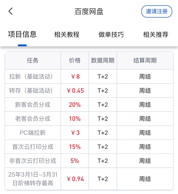 为啥网上那么多人在卖1分钱的东西!我发现了个大秘密