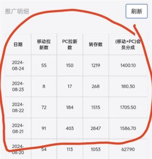 为啥网上那么多人在卖1分钱的东西!我发现了个大秘密