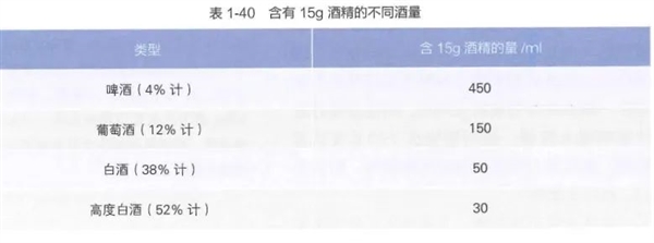 很伤胃的5个坏习惯：很多人不当回事 几乎每天都在做！