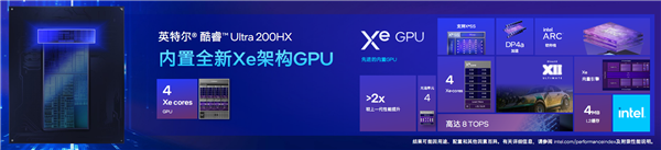 飙升40%能效称王!酷睿Ultra 200HX游戏本正式登场:第一次有了AI