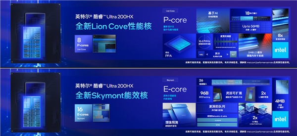 飙升40%能效称王!酷睿Ultra 200HX游戏本正式登场:第一次有了AI