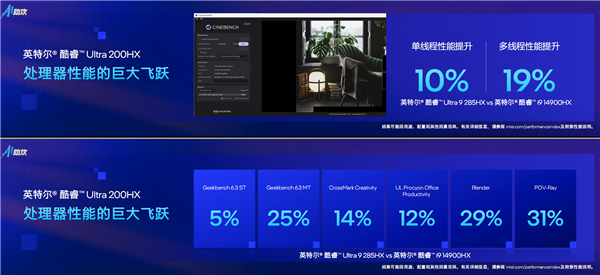 飙升40%能效称王!酷睿Ultra 200HX游戏本正式登场:第一次有了AI