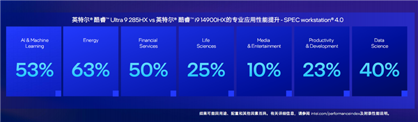 飙升40%能效称王!酷睿Ultra 200HX游戏本正式登场:第一次有了AI