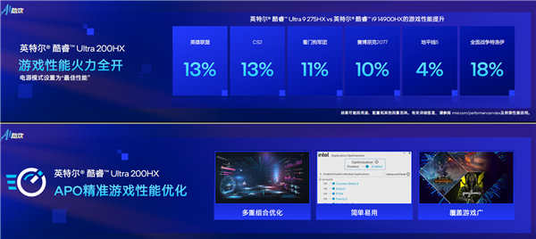 飙升40%能效称王!酷睿Ultra 200HX游戏本正式登场:第一次有了AI