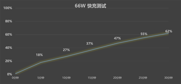 华为Pura X上手:跟纯血鸿蒙简直是绝配