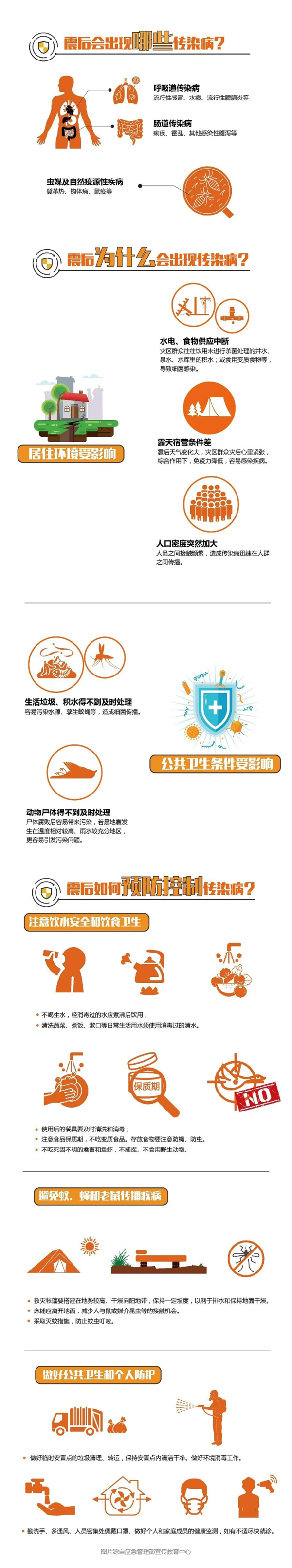 联合国提醒:缅甸可能暴发传染病 生存状况堪忧