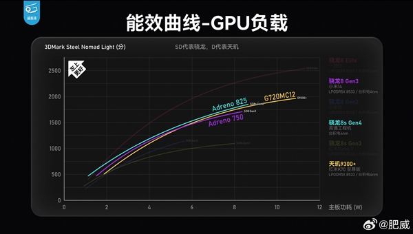 王腾开始预热:搭载第四代骁龙8S的REDMI新机在路上了