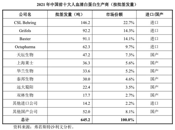 美国人抽血做成的救命药 中国靠大米就能生产!