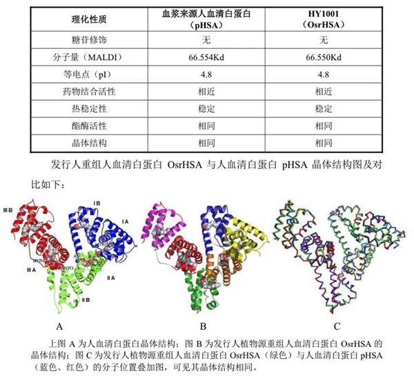 美国人抽血做成的救命药 中国靠大米就能生产!