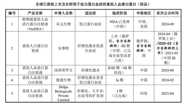 美国人抽血做成的救命药 中国靠大米就能生产!