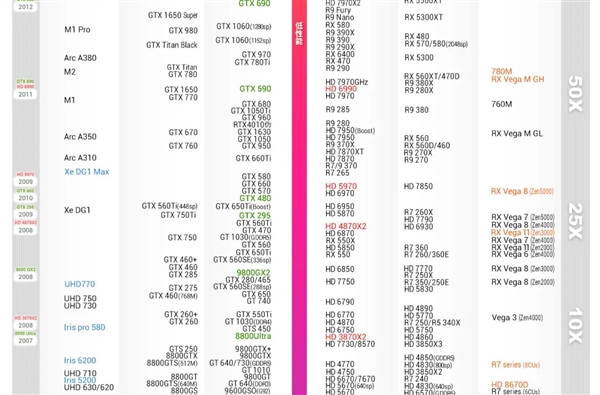 用数据告诉你 为什么不要再买GTX 750Ti了