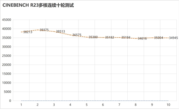 英特尔酷睿Ultra 9 275HX性能实测:最强移动处理器