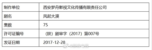 张若昀主演的《风起大漠》删至75集:原名《霍去病传奇》