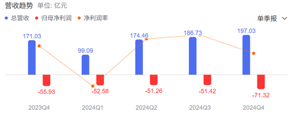 投资蔚来25亿 宁德时代这次来真的了
