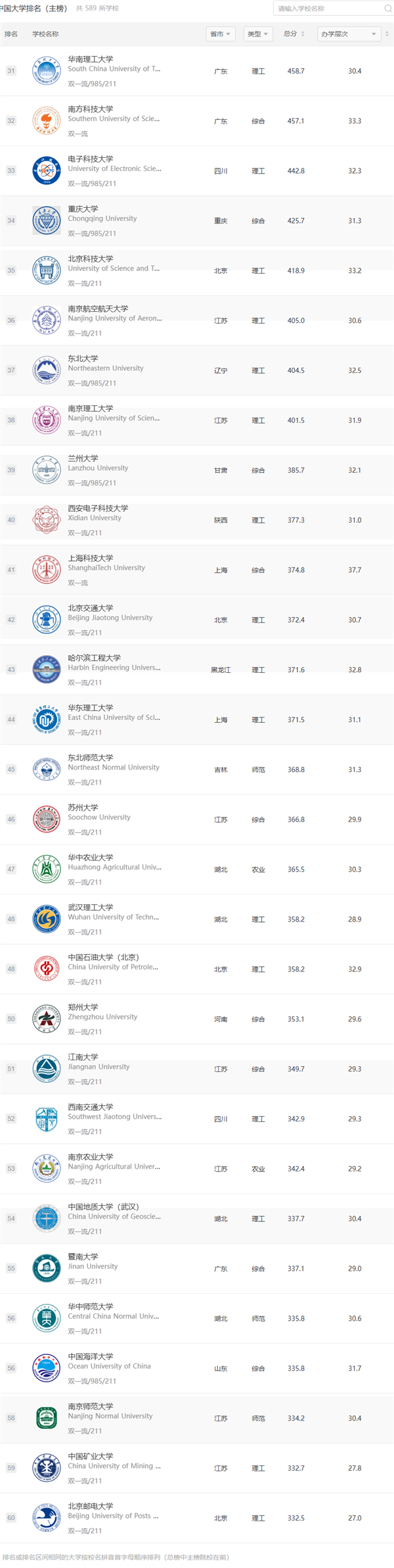 2025软科中国大学排名发布：清华大学、北京大学、浙江大学连续11年前三