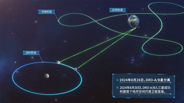 全球第1!中国官方首次公开成功拯救发射失利的两颗探月卫星
