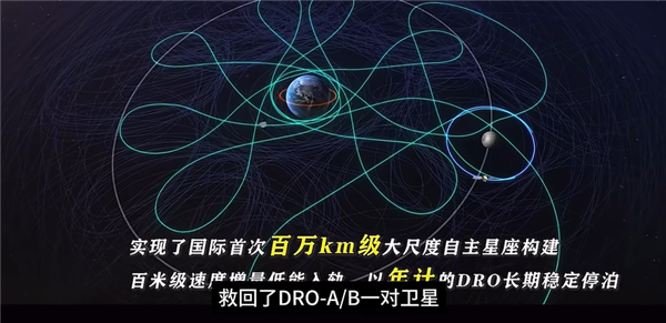 全球第1!中国官方首次公开成功拯救发射失利的两颗探月卫星