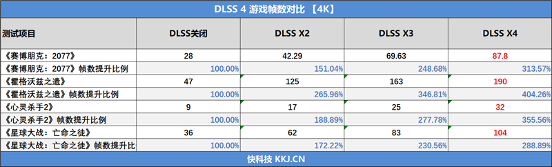 映众RTX 5060 Ti曜夜16GB显卡评测：小巧简约 DLSS 4表现亮眼