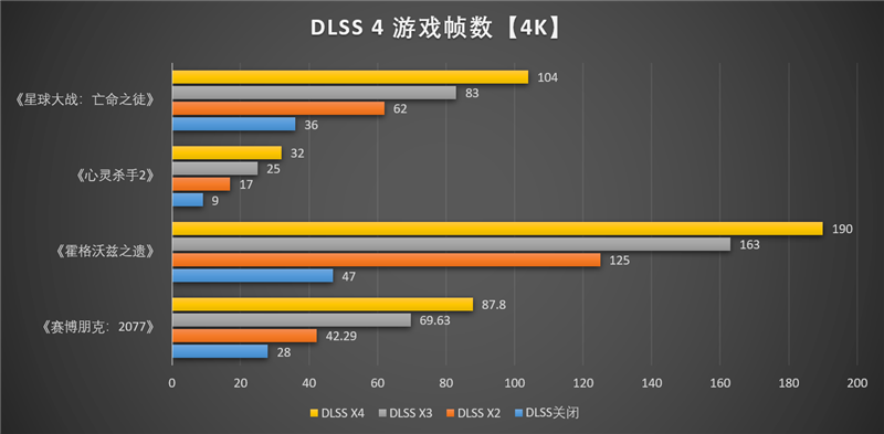 映众RTX 5060 Ti曜夜16GB显卡评测：小巧简约 DLSS 4表现亮眼