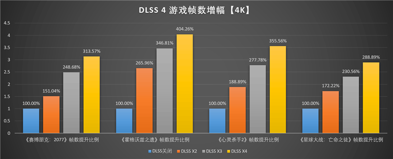 映众RTX 5060 Ti曜夜16GB显卡评测：小巧简约 DLSS 4表现亮眼