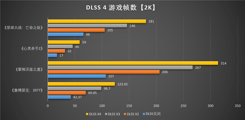 映众RTX 5060 Ti曜夜16GB显卡评测：小巧简约 DLSS 4表现亮眼
