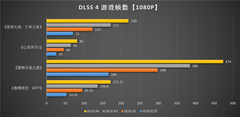 映众RTX 5060 Ti曜夜16GB显卡评测：小巧简约 DLSS 4表现亮眼